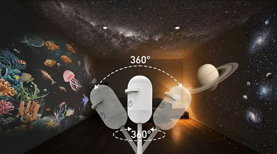 Flexible Projection
