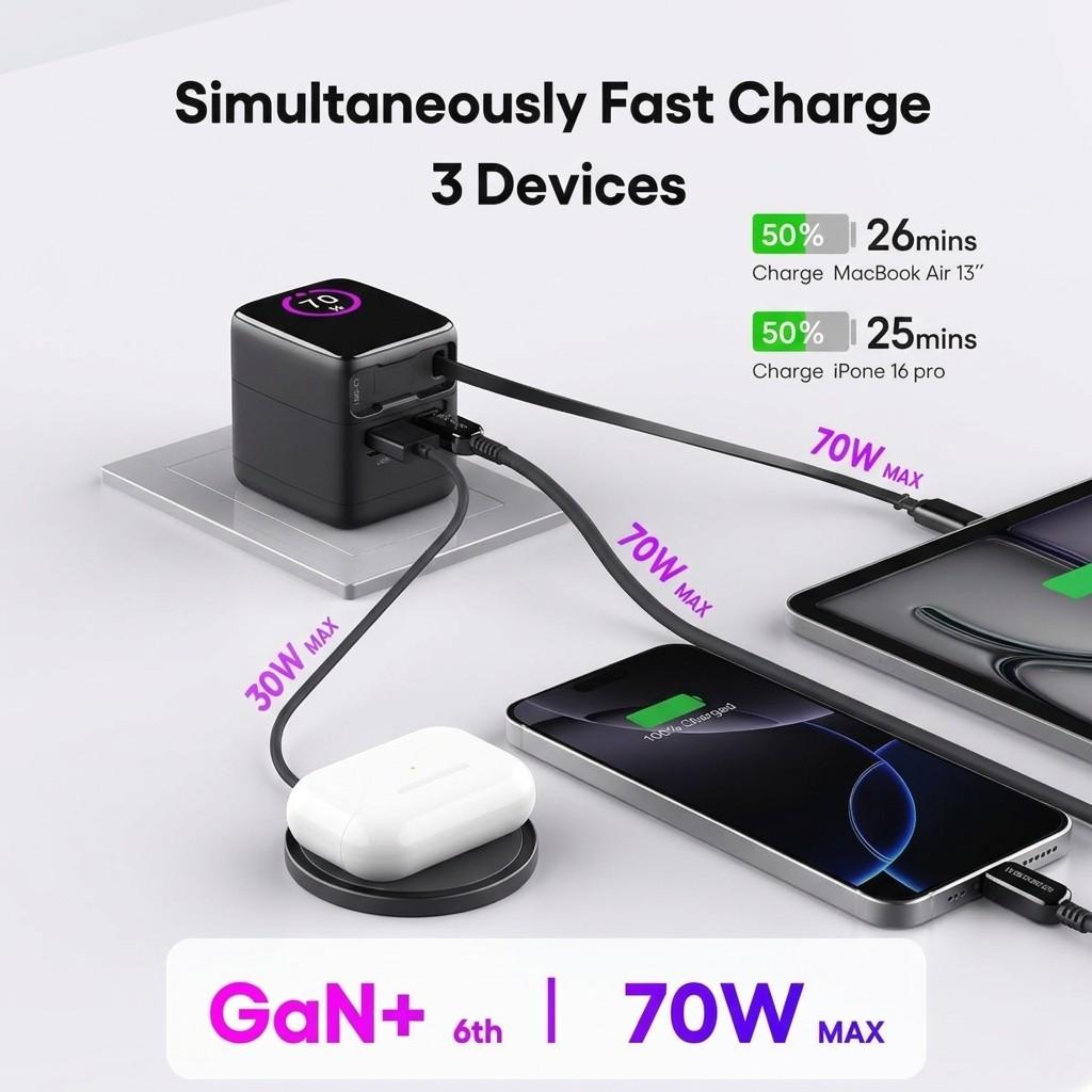 Powerful 70W GaN+ 6th gen charger from Dreams Setup simultaneously fast charging a laptop, smartphone, and earbuds with high efficiency.